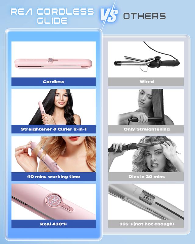 2-in-1 Cordless Hair Straightener and Curler - Portable USB Rechargeable with 40 Minutes Battery Life and 4 Hours Charging Time - 2024 Travel Essential